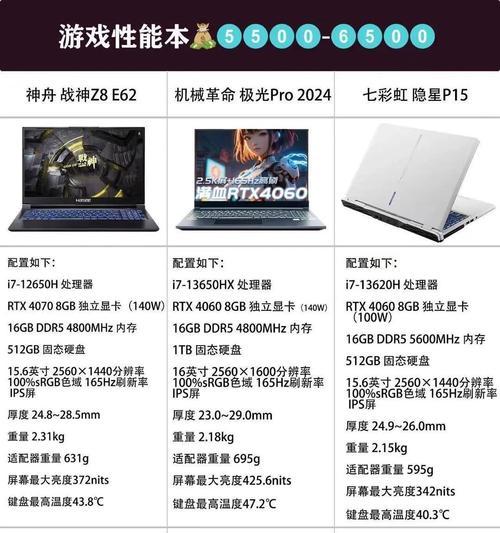 老笔记本电脑的功能是什么？性能是否满足日常使用？
