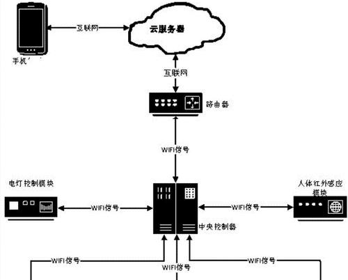 电脑设置wifi路由器的步骤是什么？