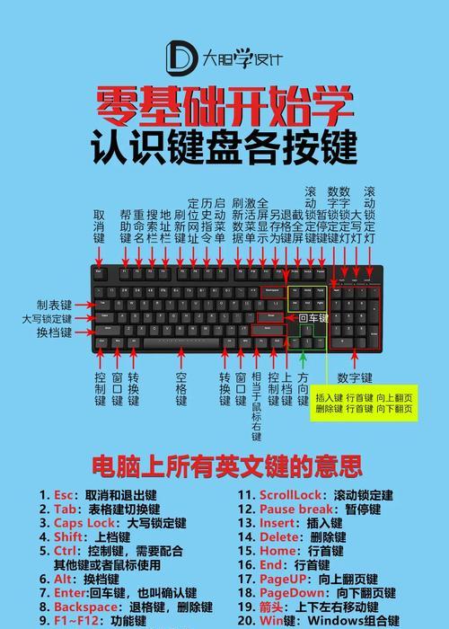 键盘如何控制电脑音量？