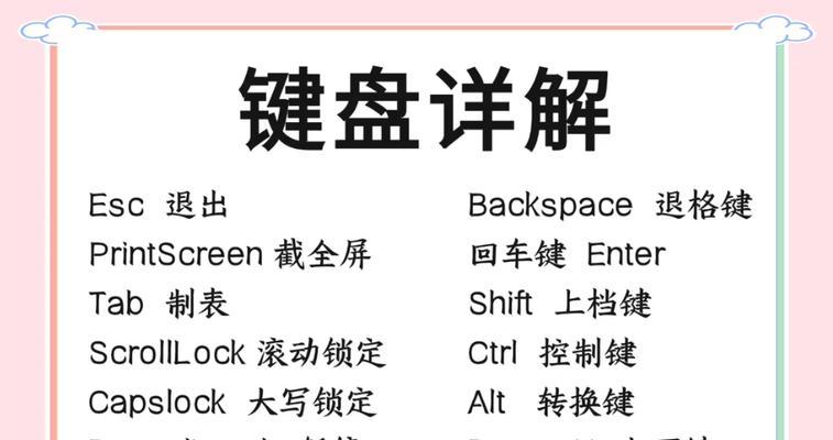键盘如何控制电脑音量？