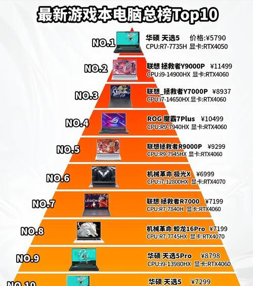 组装笔记本CPU和显卡搭配不当？如何正确选择？