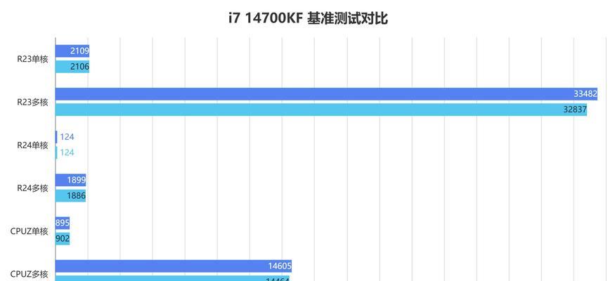 32GB内存搭配i513代CPU电脑性能如何？