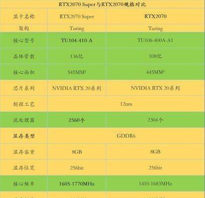 超频内存导致花屏？如何排查和解决？