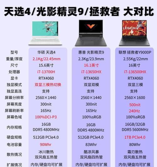 电竞机械师笔记本配置如何？性能表现怎么样？