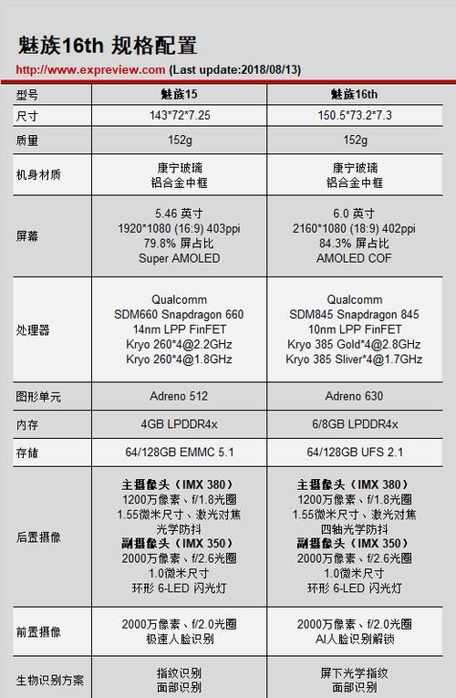 索尼传感器相机如何与手机配合拍照？