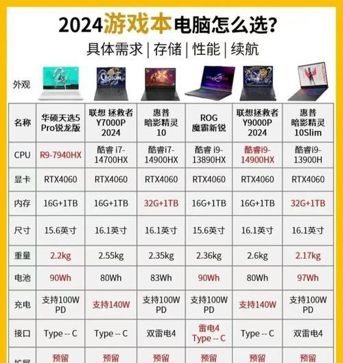 电脑配置高低如何区分？哪些参数最关键？