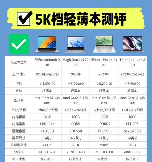 笔记本电脑屏幕分辨率多少最合适？如何选择合适的分辨率？