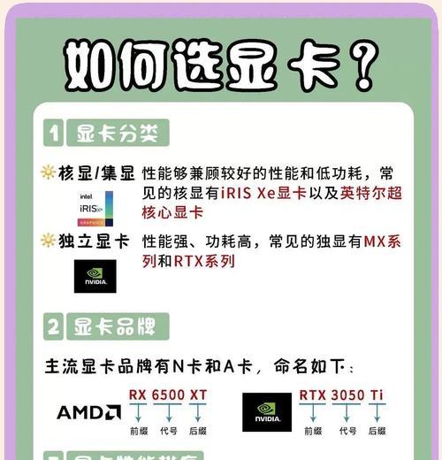 2500元预算如何选择电脑配置？选择时应注意哪些要点？