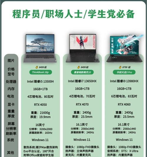 五千预算买笔记本哪个品牌好？