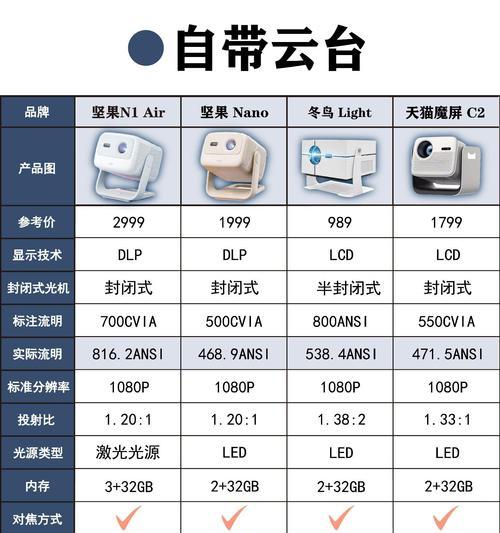 直播投影仪推荐有哪些？选择投影仪的标准是什么？