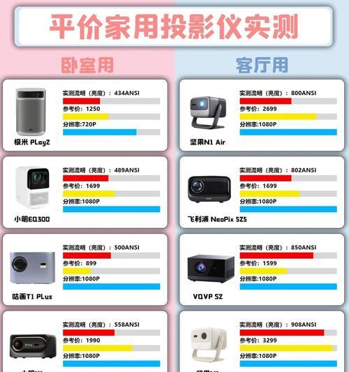 投影仪摆放位置对图片效果有何影响？