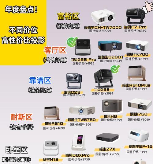 投影仪摆放位置对图片效果有何影响？
