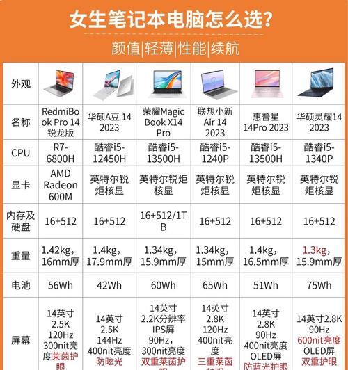 电脑显示器M930开机方法是什么？常见问题及解决办法？