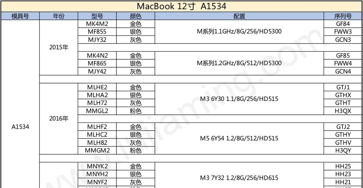 如何查看电脑配置年份？电脑配置信息如何解读？