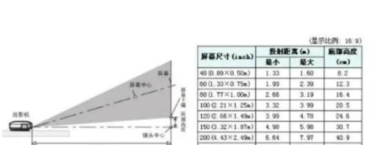 自动方向调整投影仪如何调整？调整步骤是什么？