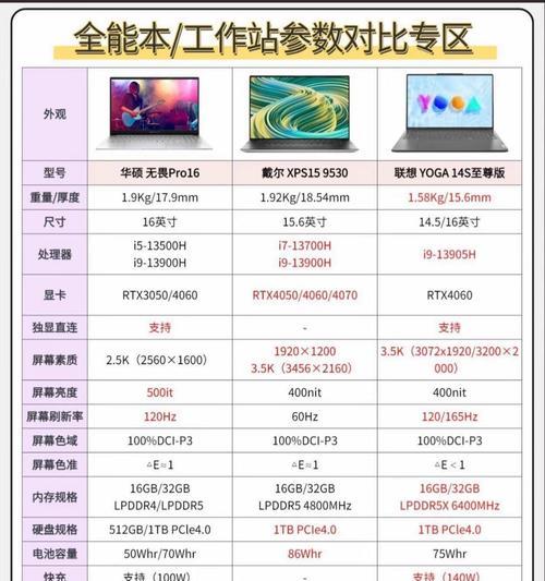 联想电脑怎么看配置？有哪些快捷方法可以查看详细配置？