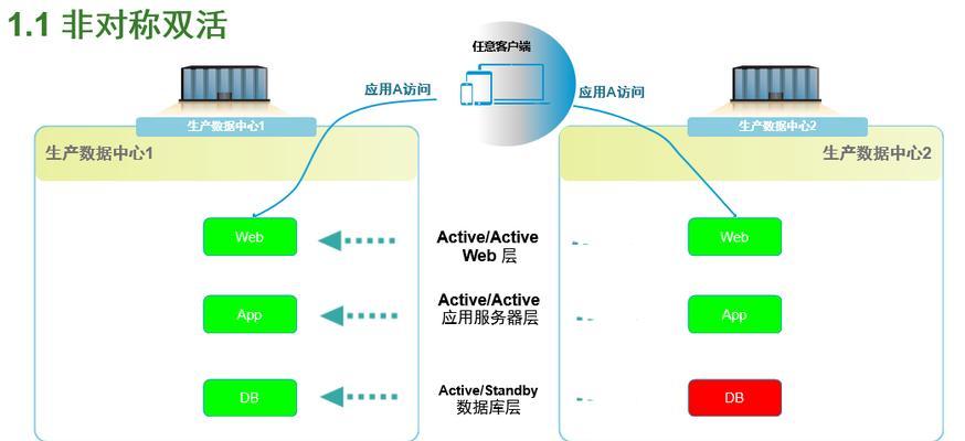 服务器访问时切换用户的正确步骤是什么？