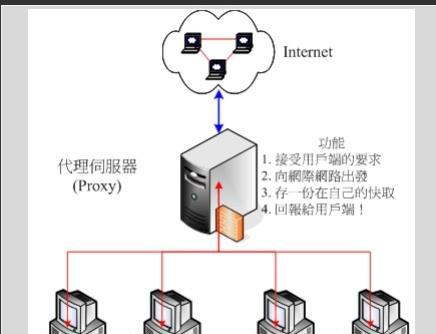 服务器访问时切换用户的正确步骤是什么？