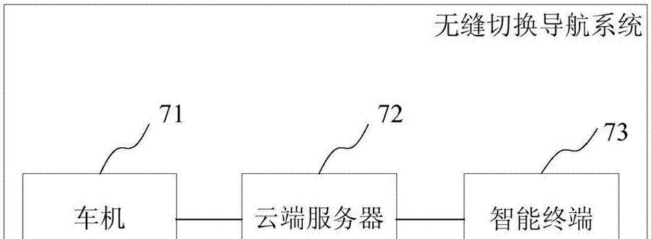 服务器访问时切换用户的正确步骤是什么？
