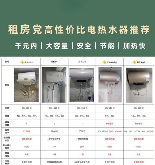 宿舍热水器如何选择？选择标准是什么？