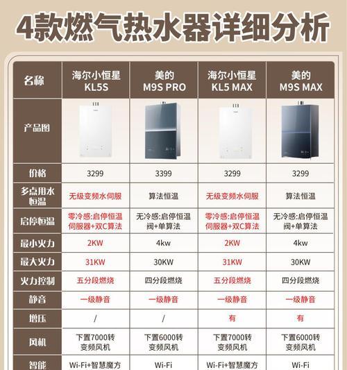 宿舍热水器如何选择？选择标准是什么？
