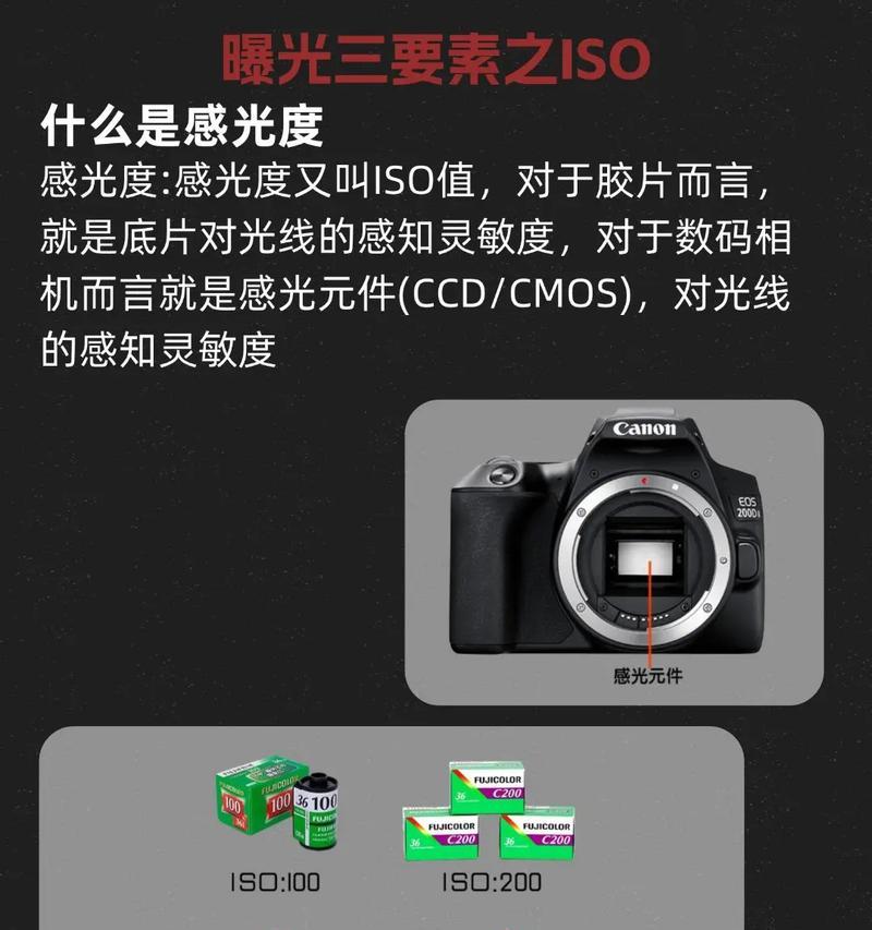 数码相机ISO值的作用是什么？如何正确设置ISO？
