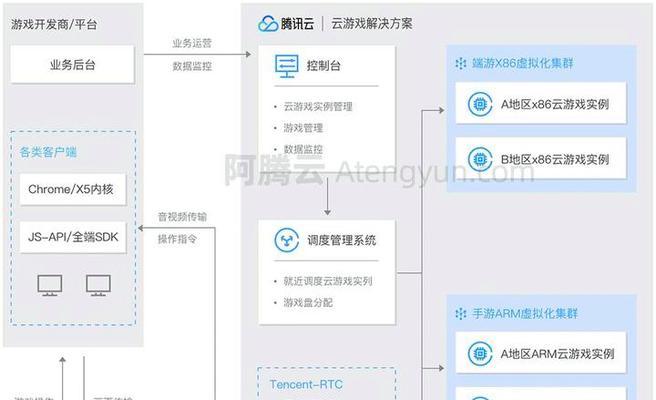服务器高速推荐什么？选择标准是什么？