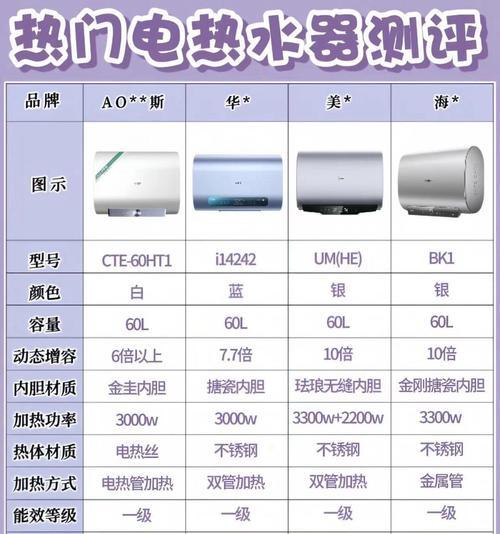 电热水器喷头软管选择什么型号？选购要点是什么？
