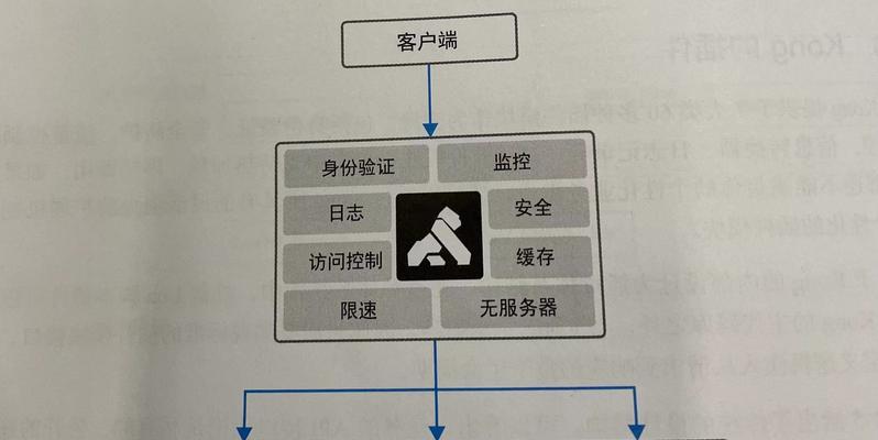 网关支持所有设备设置步骤是什么？