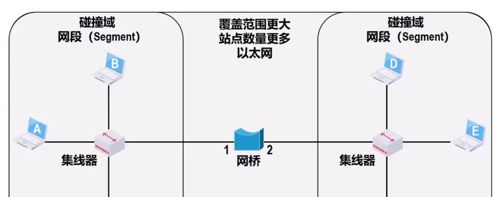以太网无法搜索到的解决方法是什么？