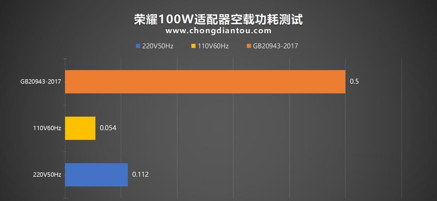 华为电脑充放功率限制如何解除？