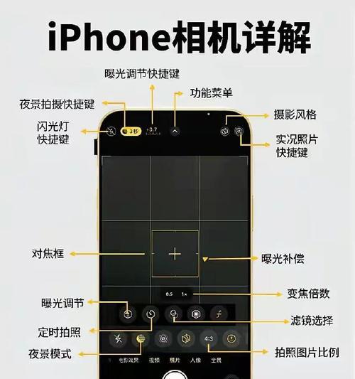 手机后摄像头取景器使用方法是什么？