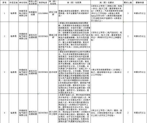 颍上充电器厂招聘联系方式是什么？如何申请职位？