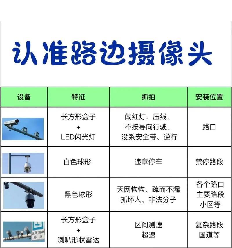 手机红线摄像头怎么用？拍摄效果如何？