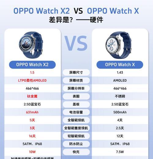 新表智能手表充电步骤是什么？