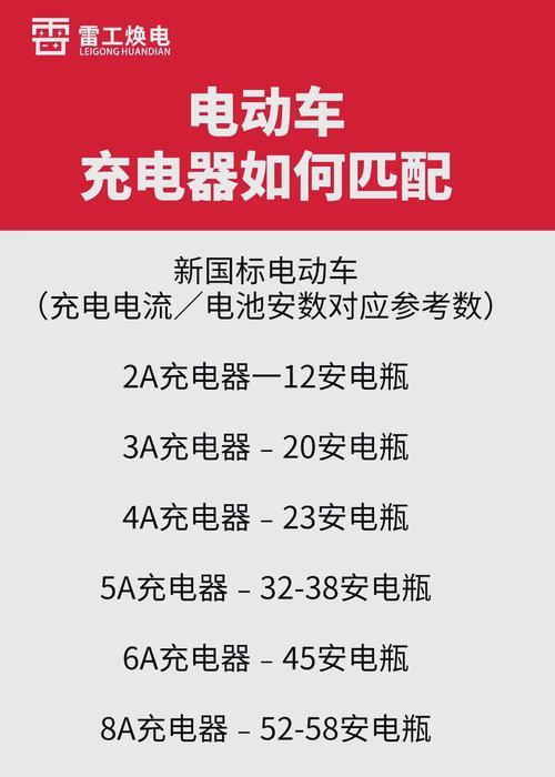 电动车充电激活充电器的正确使用方法是什么？使用时应注意什么？