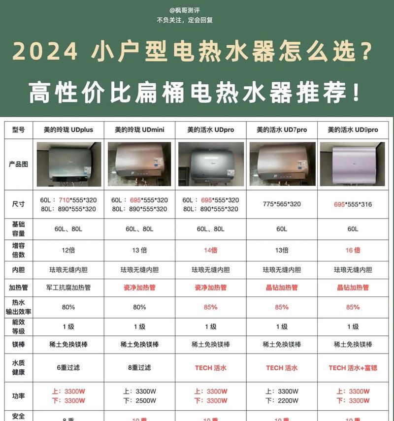 电热水器加热不足的原因？解决电热水器不热的方法有哪些？