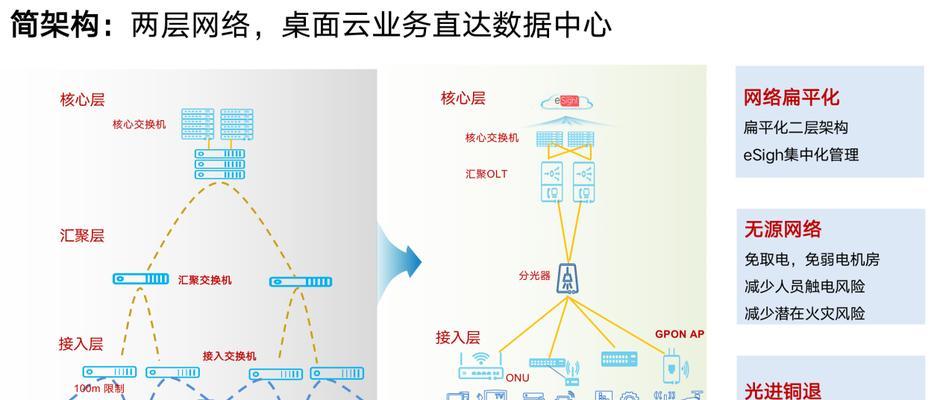 猫盒直连电脑上网的详细教程是什么？