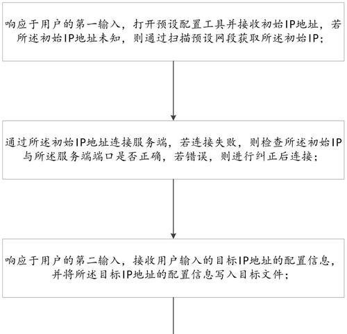 网关ip地址有误怎么办？如何快速修复？