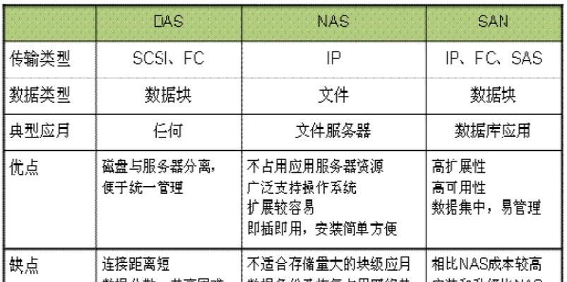 服务器等级限制叫什么？限制类型和解决方法是什么？