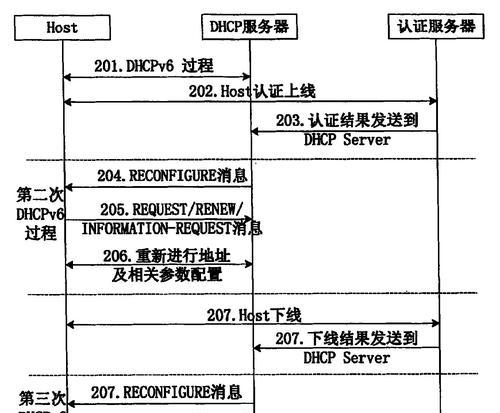服务器数据如何有效分配？分配方法有哪些？