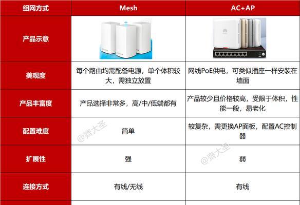 路由器型号一型和二型有何区别？