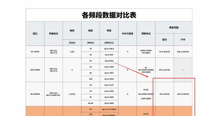 路由器型号一型和二型有何区别？