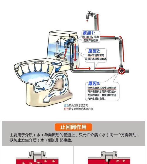 热水器马桶出热水的问题如何解决？