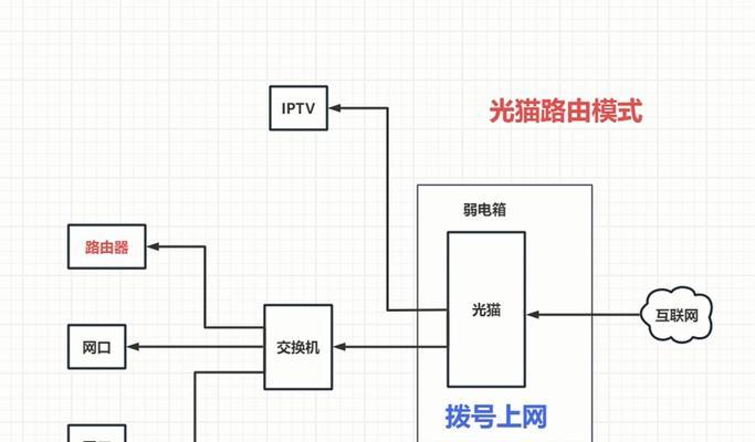 路由器天线扩展的方法是什么？