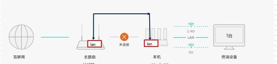 移动路由器线插法正确步骤是什么？