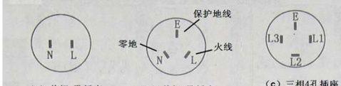 充电器转换为电源的接线方法是什么？安全吗？