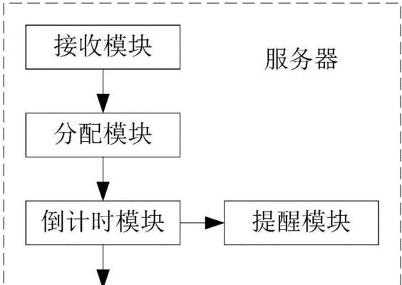 服务器送模组的正确流程是什么？