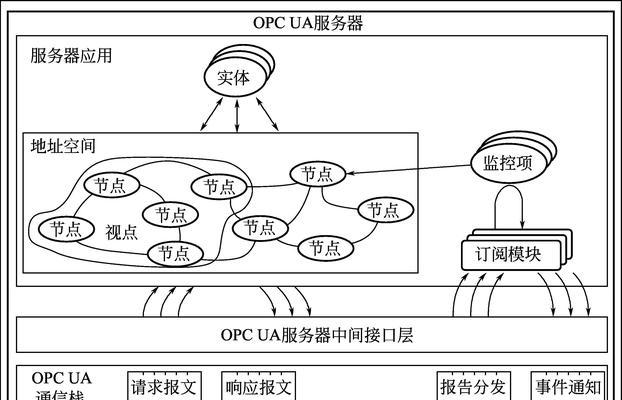 服务器送模组的正确流程是什么？