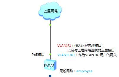 华为无线网关控制器的使用方法是什么？如何设置网络？